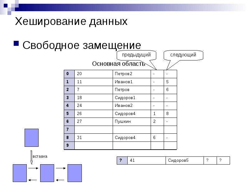 Свободные данные