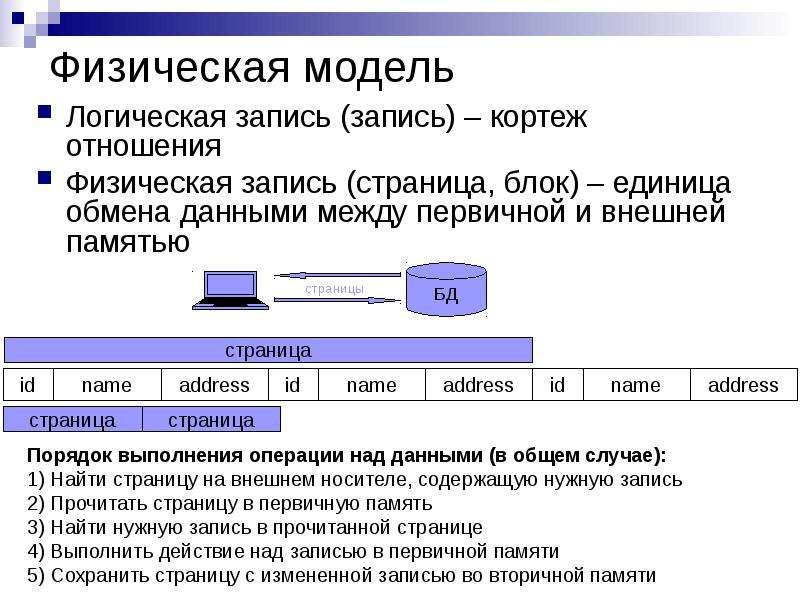 Физическая модель