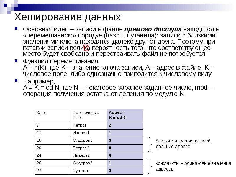 Хранение паролей в базе данных. Хеширование данных.