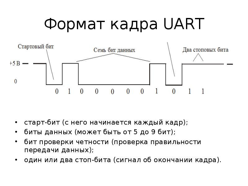 Кадр бит. Rs232 Длительность бита. UART Длительность старт бита. UART Кадр. UART передача данных.