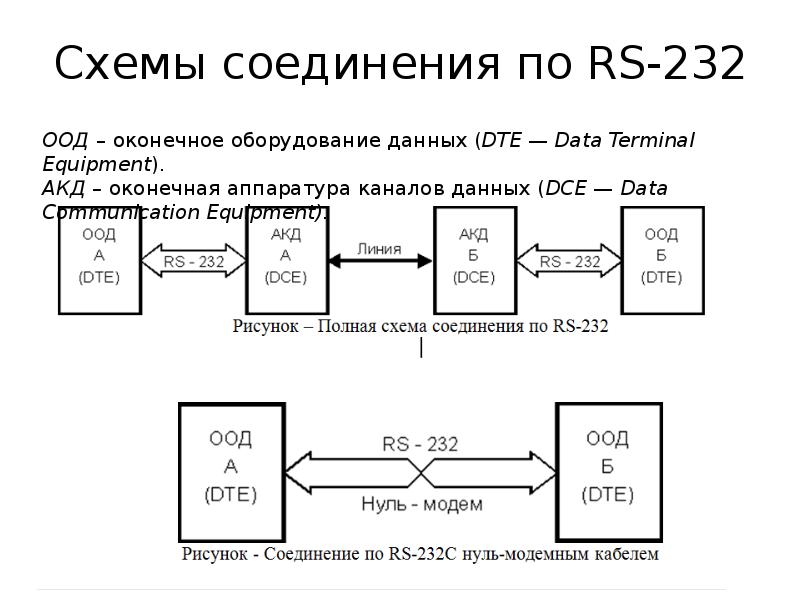 Схема ориентировочной основы деятельности