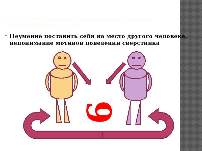 Как поставить человека на работе на место. Поставить себя на место другого человека. Умение поставить себя на место другого. Как поставить человека на место картинки. Умение встать на место другого человека.