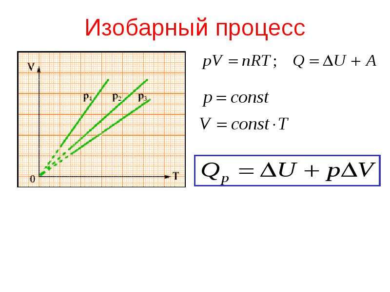 Изобарный. Изобарный процесс формула. Изобарный процесс const. Изобарный процесс при n const. Изобарное расширение график.