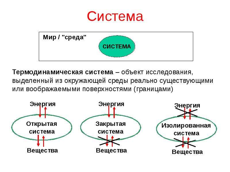 Термодинамика презентация қазақша