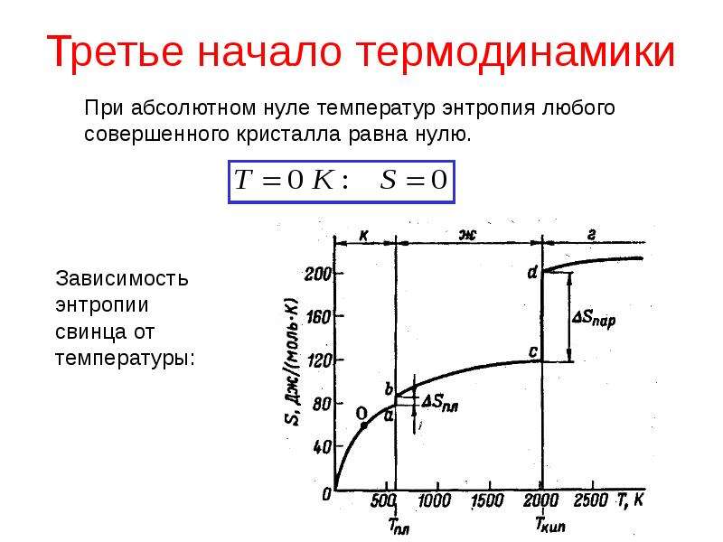 Термодинамика презентация қазақша