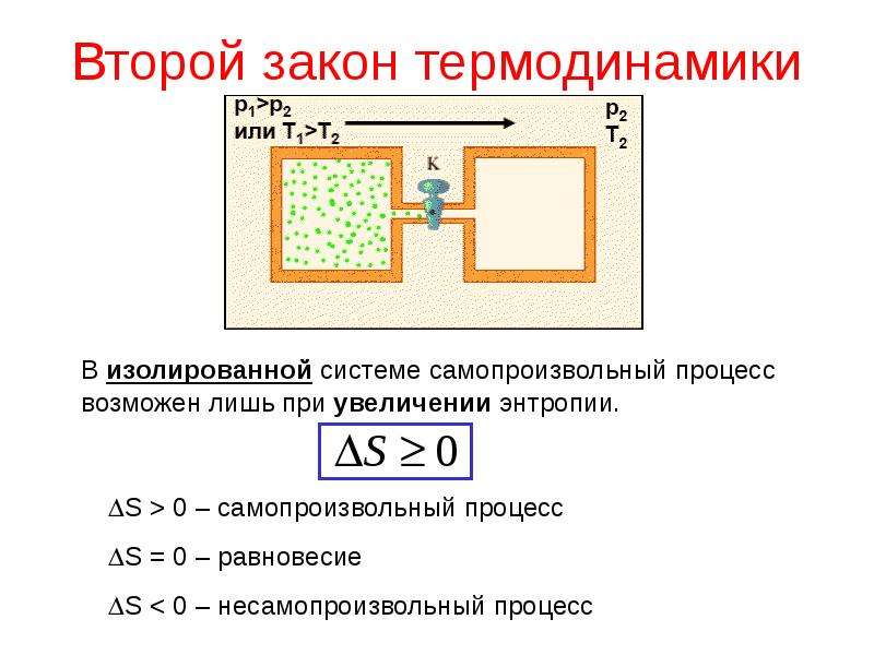 Второй закон термодинамики презентация