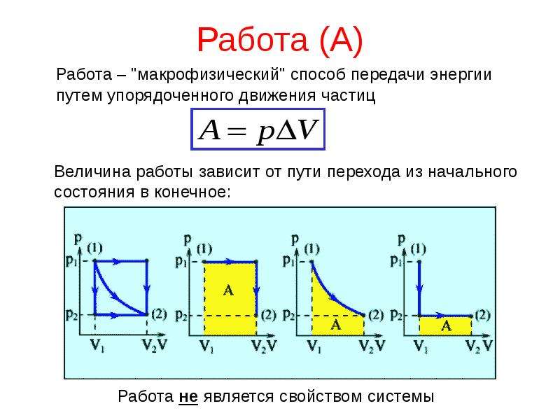 Презентация по термодинамике