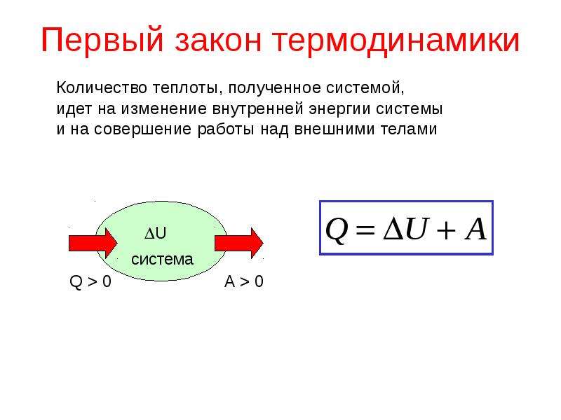 1 закон термодинамики 10 класс презентация