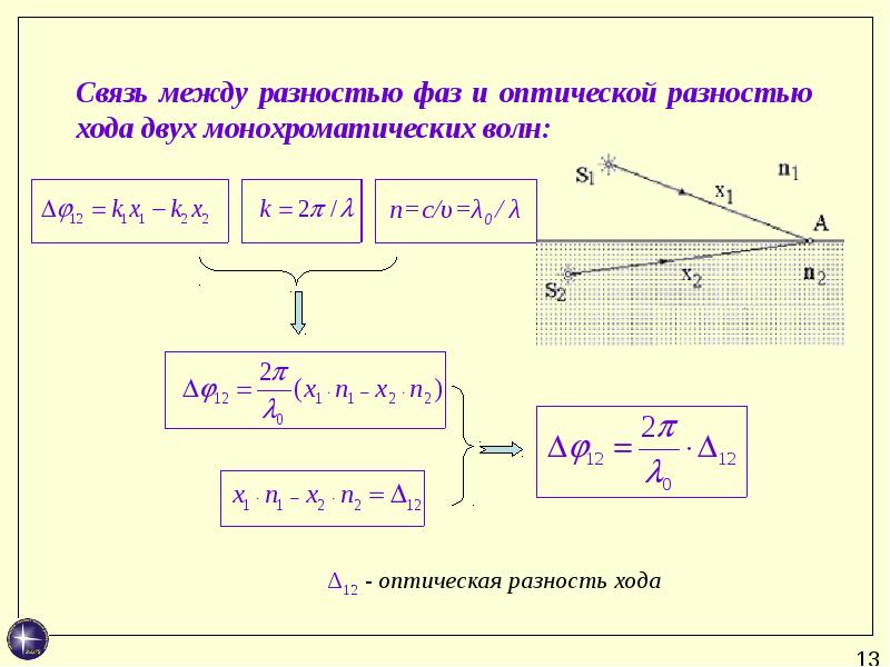 Оптическая разность хода в точке