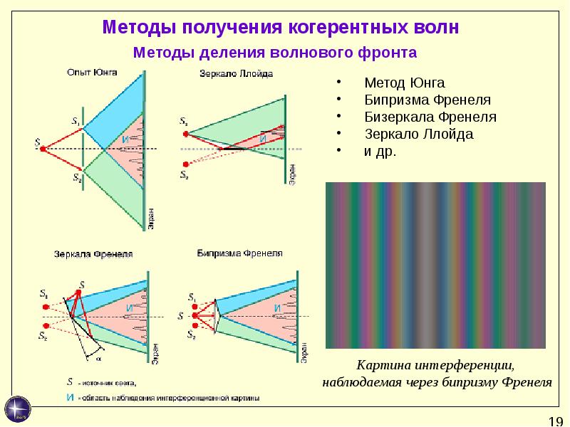 Квантовая оптика физика презентация