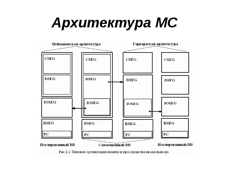 Стандартные предприятие