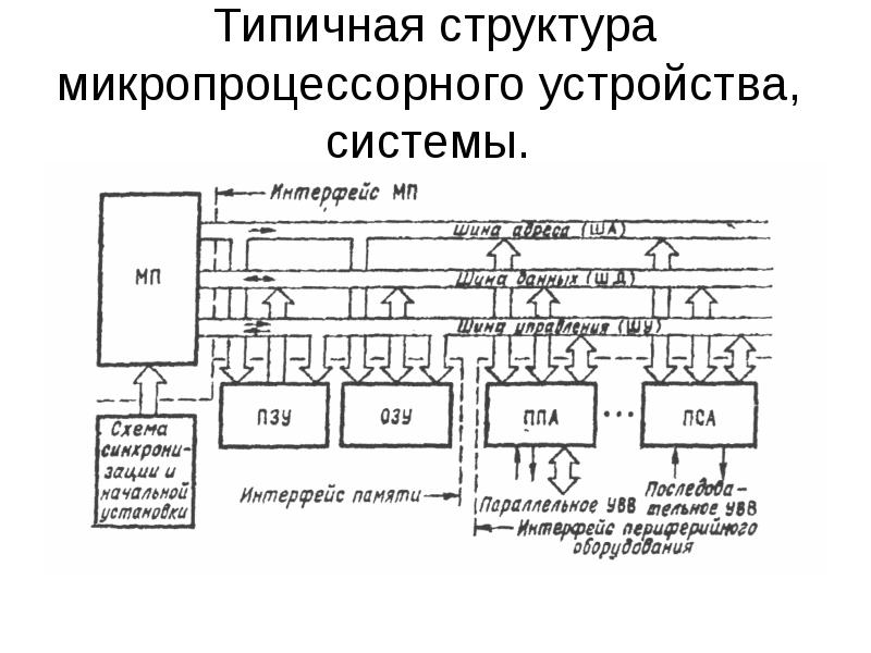 Блок схема микропроцессора