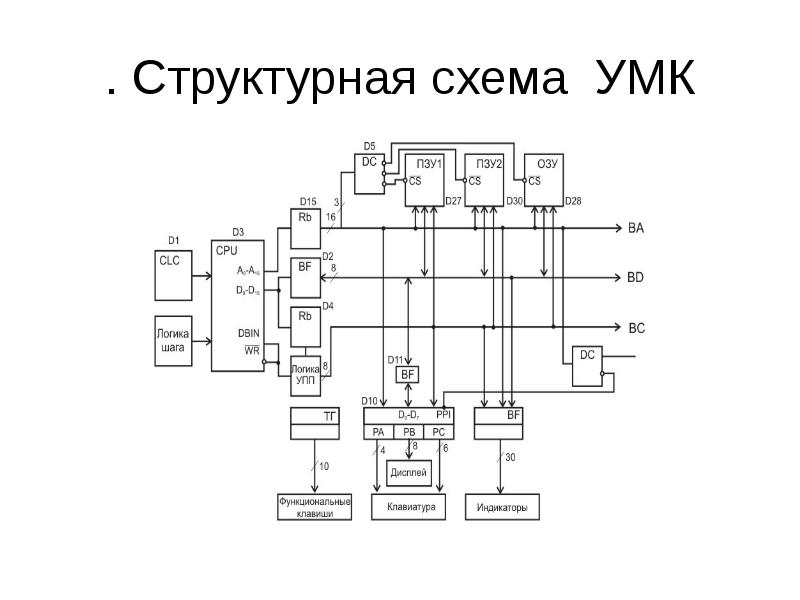 Структура умк схема