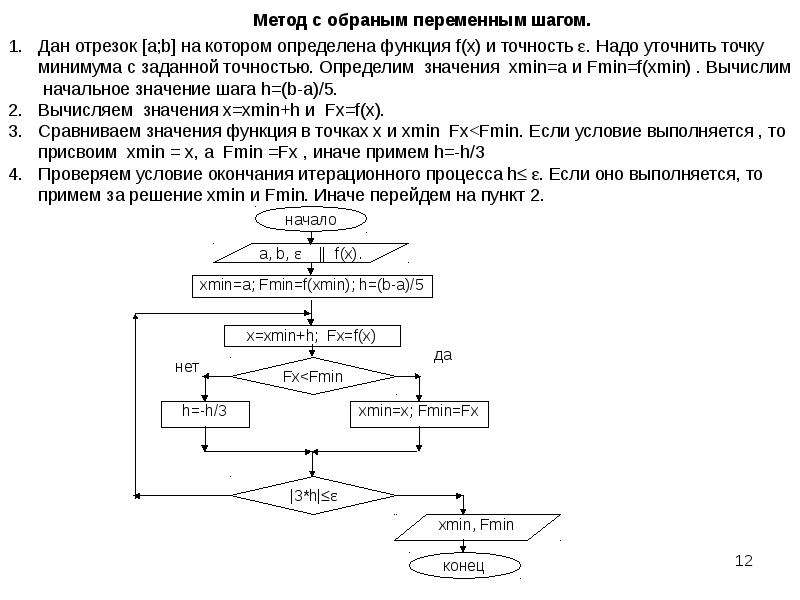 Методы одномерной оптимизации презентация