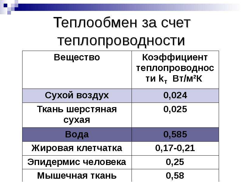 Термодинамика влажного воздуха презентация