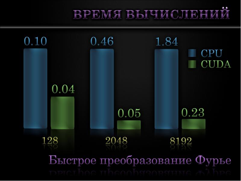 Технология cuda презентация