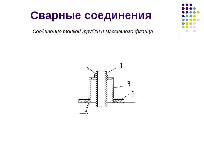 Соединение компонентов. Неразборное соединение. Сварные соединительные детали. Разборные и неразборные соединения. Типы неразборных соединений на чертеже.