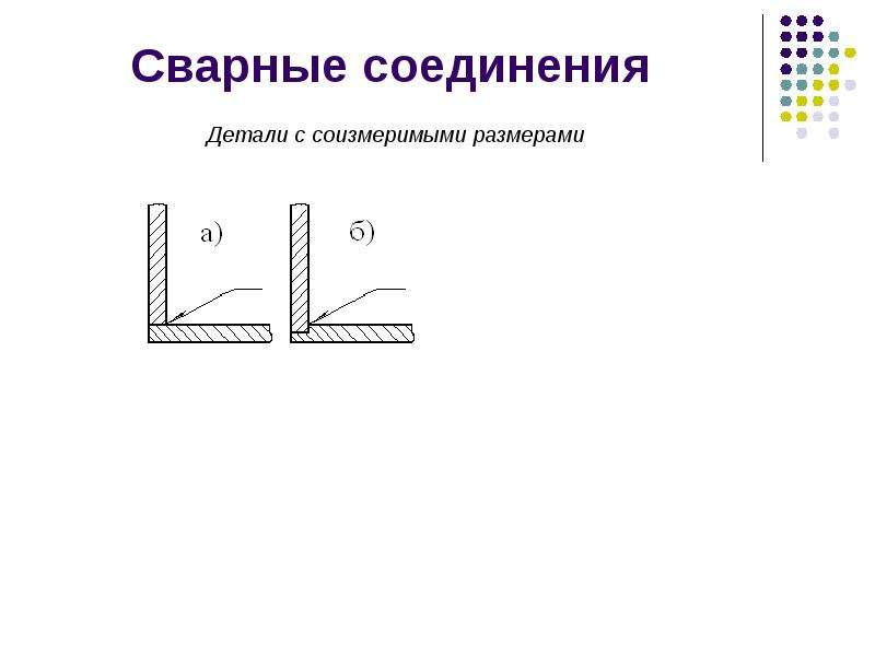 Виды соединений элементов. Конструкция сварного соединения. Сварное соединения сварных конструкций. Конструкция элементы сварочные соединения. Построение сварного соединения.