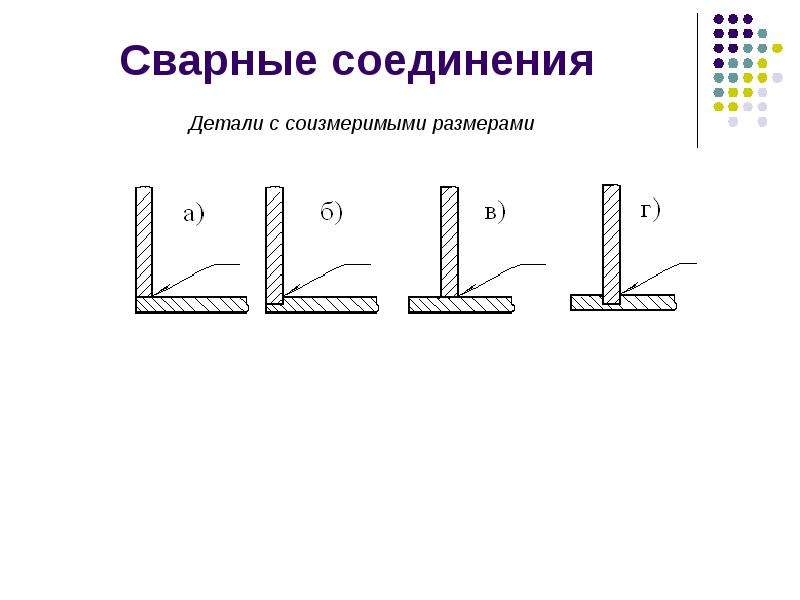 S элементы соединения. Соединение элементов конструкций виды. Сварное соединение с8. Сварное соединение элементами стены. Неразборное соединение.