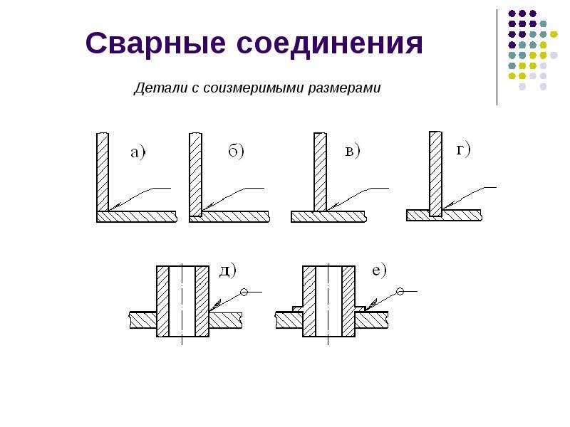 Сварные соединения относятся