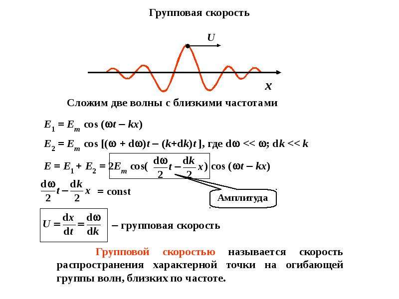 На рисунке показан профиль бегущей волны чему равна длина волны в