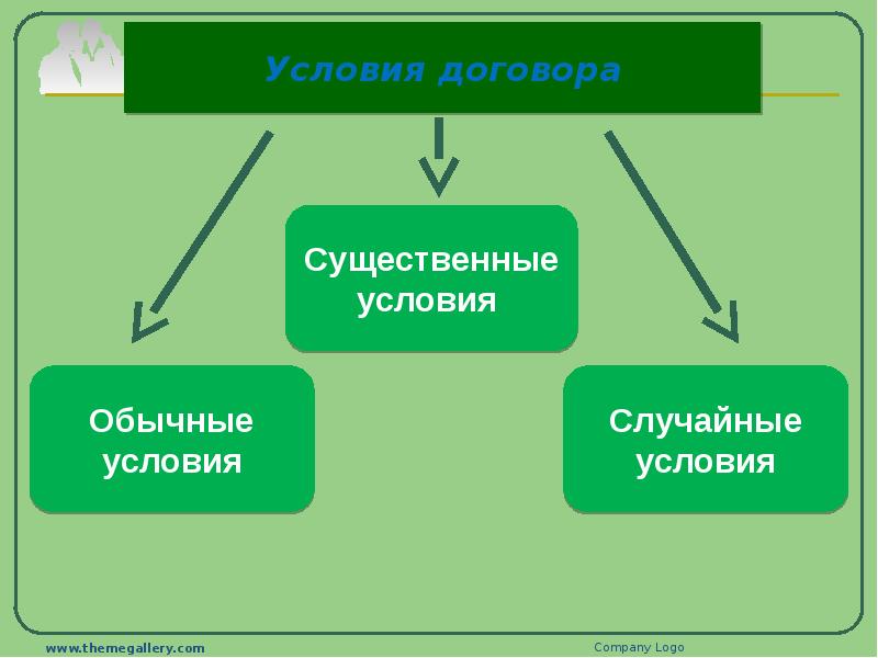 Случайные условия