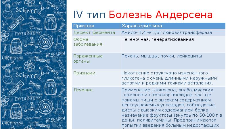 Характеристики науки. Гликогеноз Андерсена. Болезнь Андерсена гликогеноз. Гликогеноз 4 типа. Болезнь Андерсена фермент.