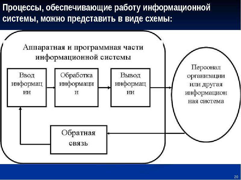 Процессы обеспечивающие процесс развития