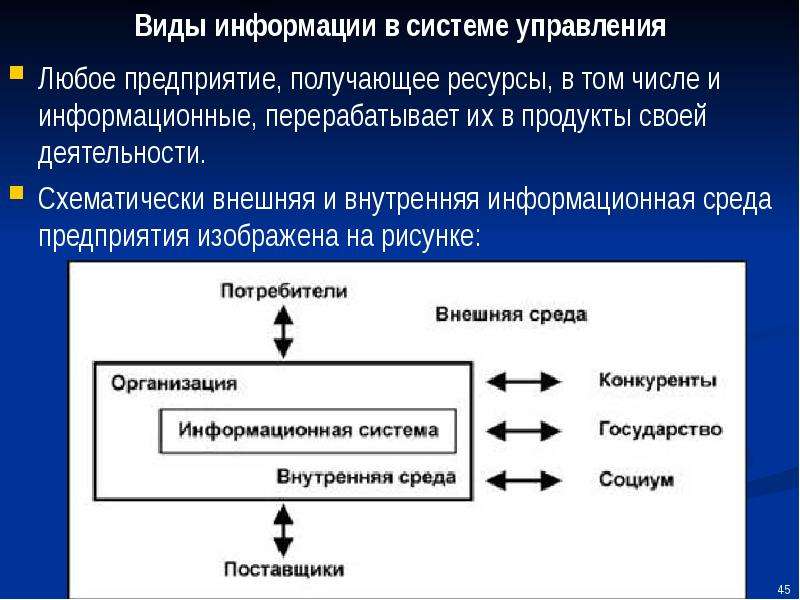 Получить ресурс. Информационная среда предприятия. Внутренняя информационная среда предприятия это. Информационные технологии в управлении. Управление информационной средой предприятия.