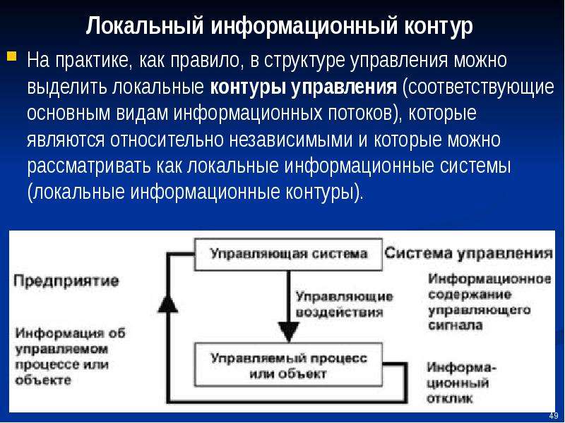 Можно локально. Информационный контур управления. Локальный информационный контур. Информационный контур предприятия. Информационный контур информационное поле.