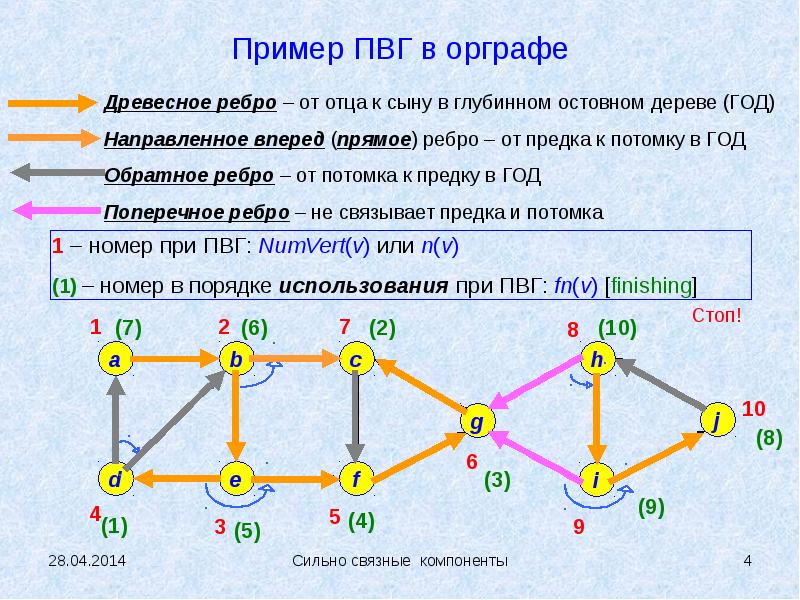 Ориентированные графы фото