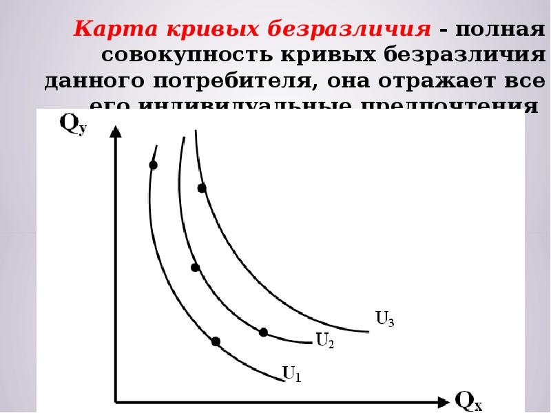 Кривые безразличия это кривые равного