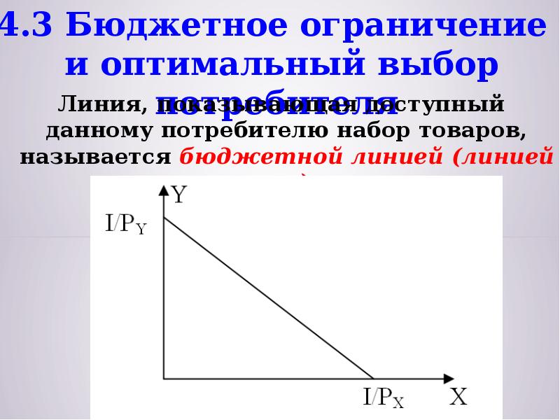 Бюджетное ограничение