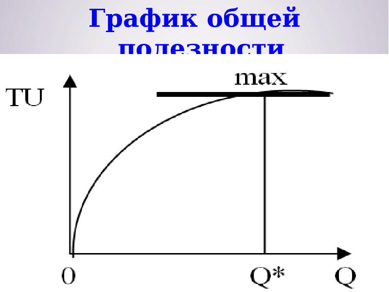 Общее графическое