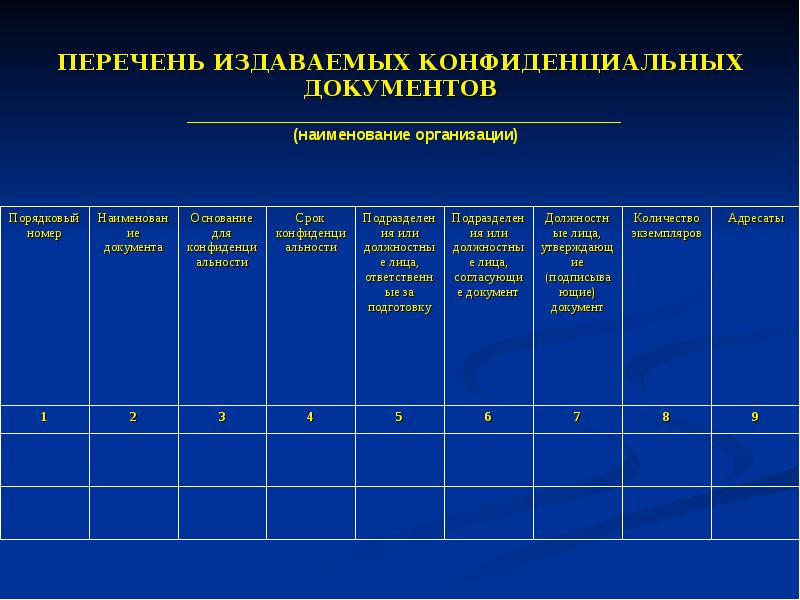 Презентация на тему организация работы с конфиденциальными документами