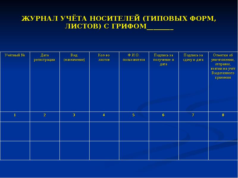 Современная организация делопроизводства презентация