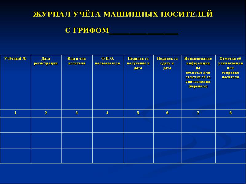 Журнал учета машинных носителей персональных данных образец заполнения