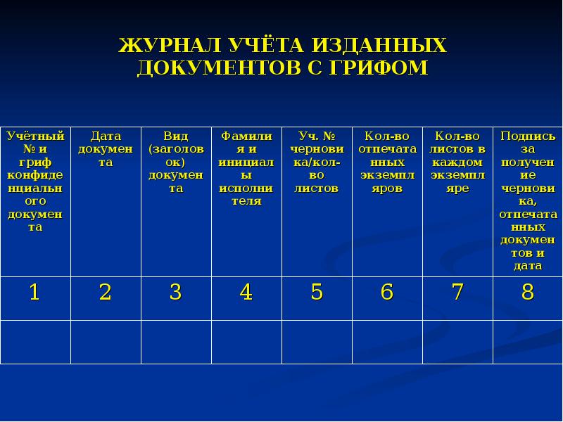 Журнал регистрации документов с грифом кт образец