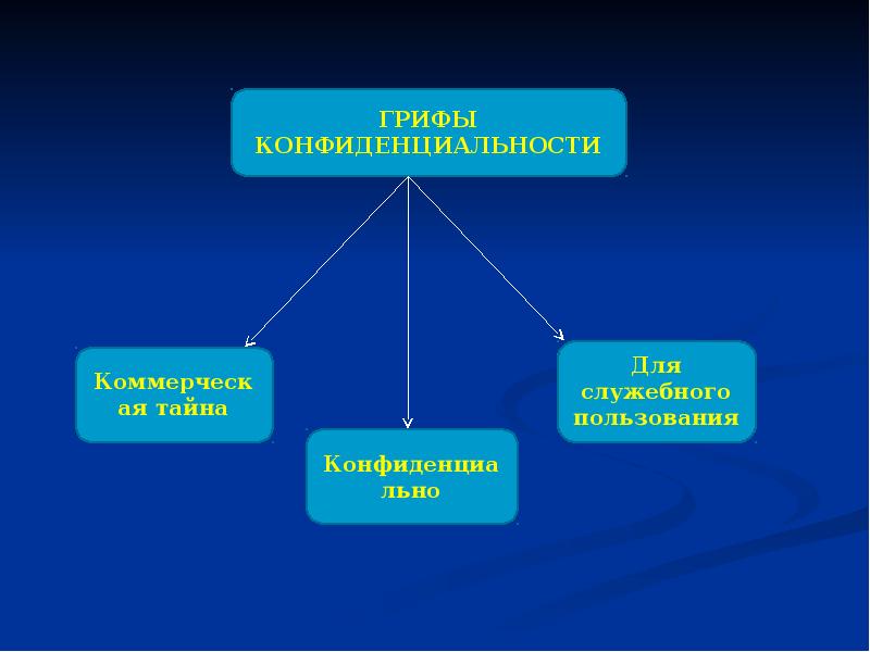 Вам как специалисту службы конфиденциального делопроизводства пао компьютер