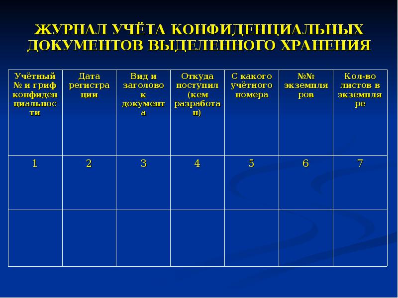 Журнал регистрации документов