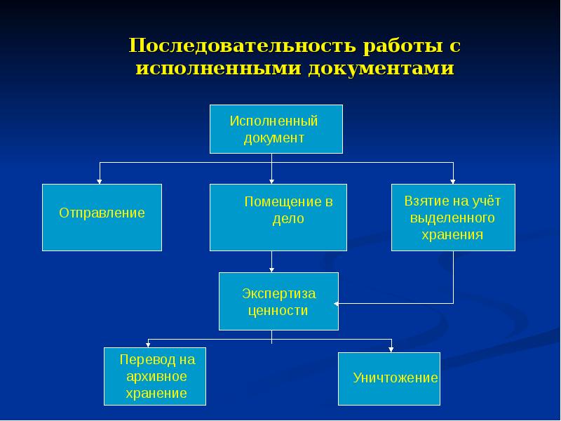 Проект конфиденциального документа