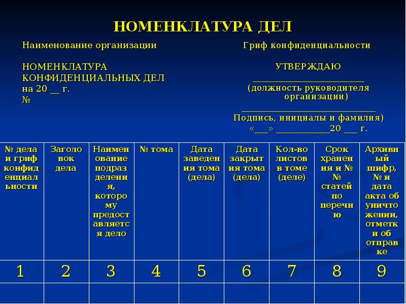 Инструкция по конфиденциальному делопроизводству в организации образец