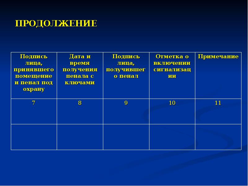 Вам как специалисту службы конфиденциального делопроизводства пао компьютер