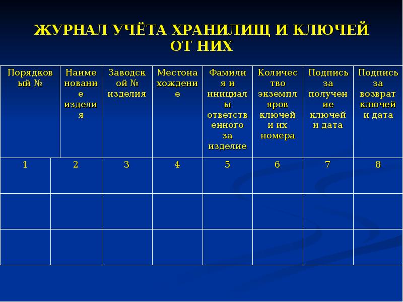 Вам как специалисту службы конфиденциального делопроизводства пао компьютер