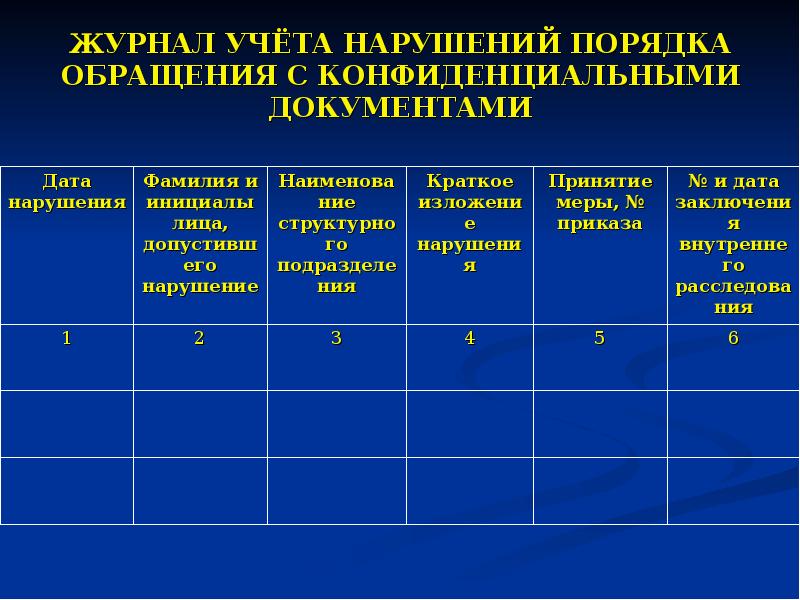 Журнал учета конфиденциальных документов образец