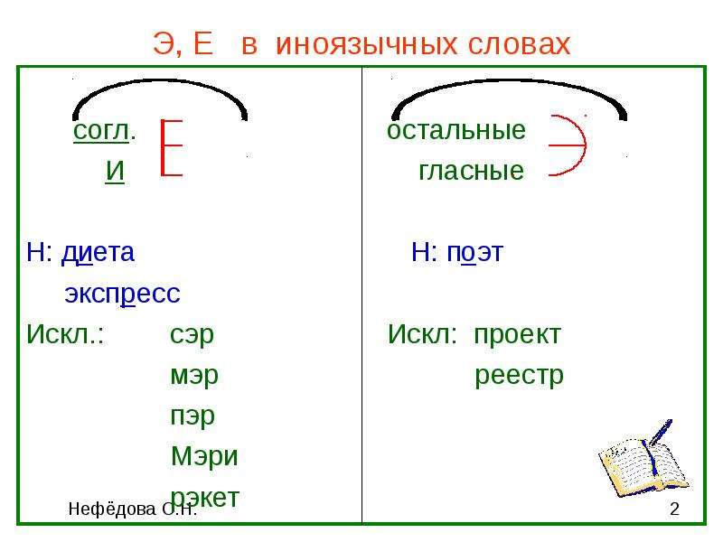 Проект через е или э