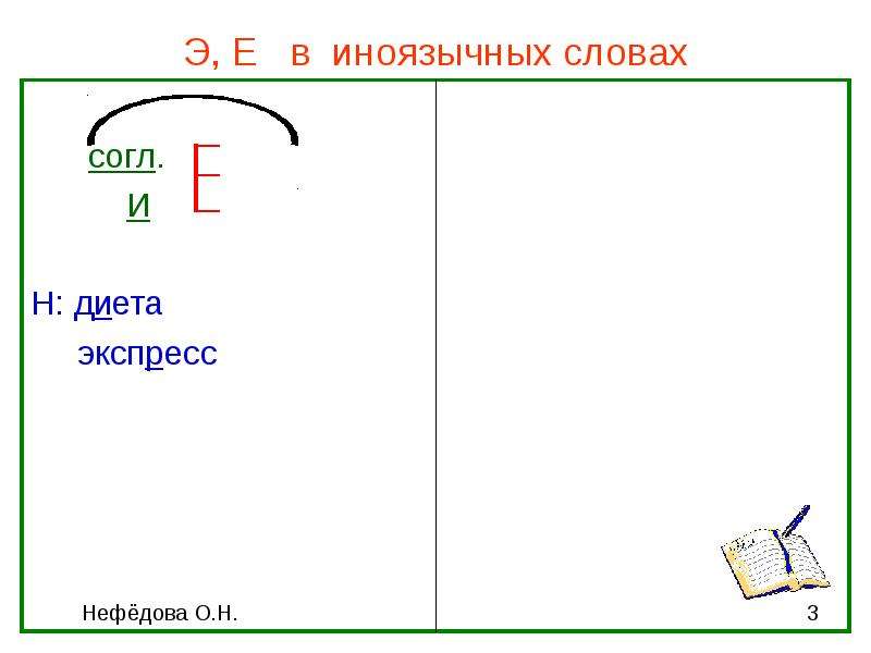 Пишется э. Правописание е э. Э И Е В иноязычных словах. Буквы э е в иноязычных словах. Э И Е правило.