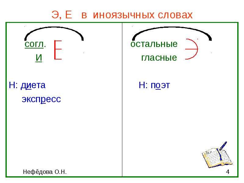 Пишется э. Буквы э е в иноязычных словах. Правописание э и е в иноязычных словах. Э или е в словах. Написание е и э в заимствованных словах.