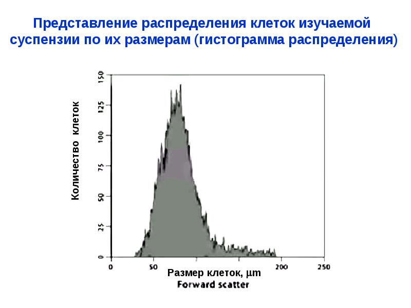 Проточная цитометрия иммунология презентация