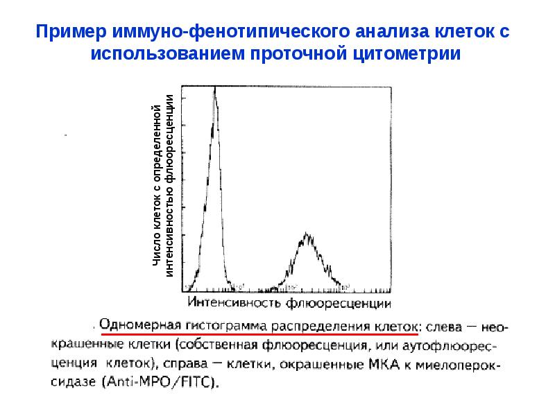 Проточная цитометрия иммунология презентация